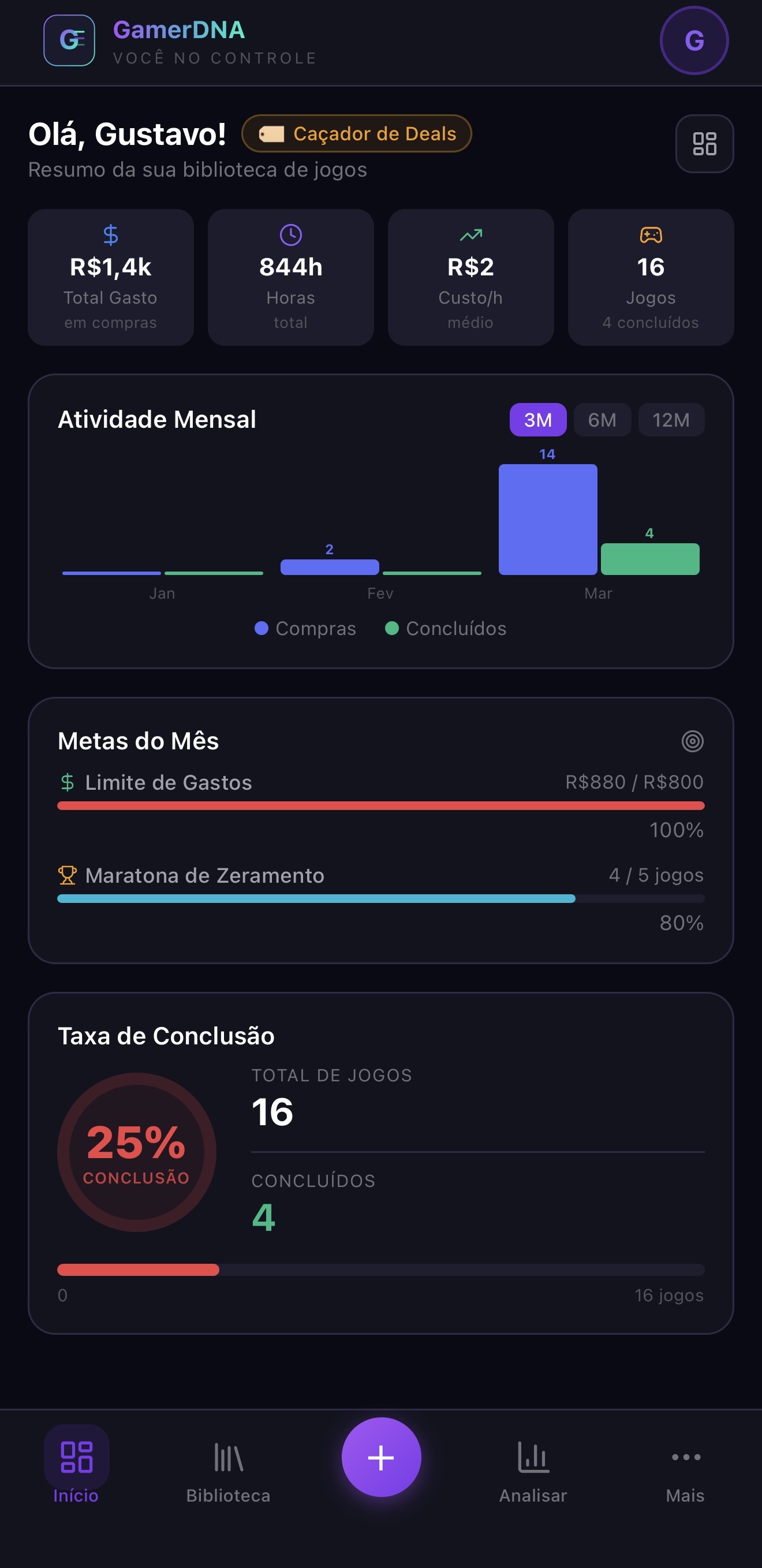 Dashboard mobile