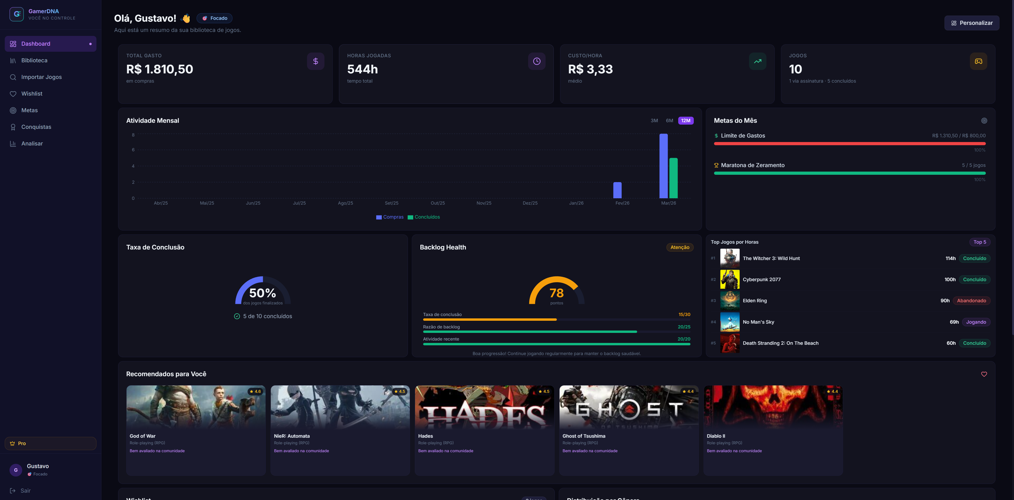 Dashboard